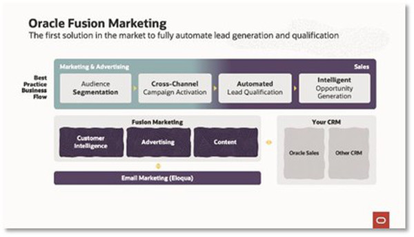 oracle fusion marketing